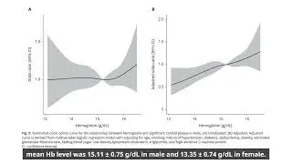 Association of Higher Hb Level With Significant Carotid Artery Plaque in the General Population