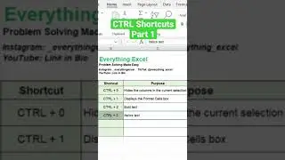 CTRL Shortcuts (Part 1) #shorts