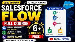Salesforce Flow Complete Course 2026 | Flow Types + 4 Real-Time Use Cases (Step-by-Step)