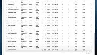 Task n  9 Come ottimizzare le keyword nei gruppi di annunci