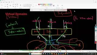 VDOM | VIRTUAL DOMAIN | FORTINET FIREWALL TRAINING VIDEOS