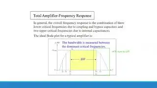 Frequency Response of a FET Amplifier