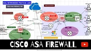 Cisco ASA Firewall - [ACL Advanced, Time-range, Object-group] with Real time Practicals On GNS3 Lab