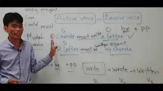 The active and passive voice | Present Simple Past Simple Present Continuous ...