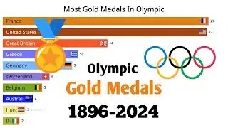 Most Gold Medals in Olympic 🏅 [ 1896-2024 ]  / top 10 gold medals countries
