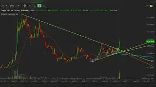 Dogecoin Breakout Explained | Daily Chart Technical Analysis