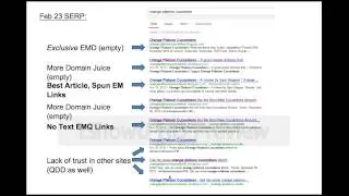 SEO Experiment - Do Forum Profile Links Have Any Juice? (rough)