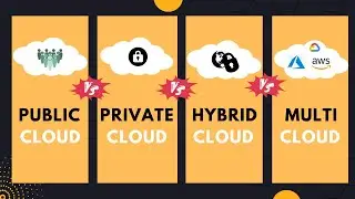 Private vs Public vs Hybrid vs Multi Cloud Explained | Cloud Deployment Model In Cloud Computing