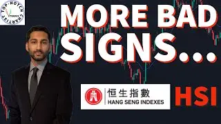 Weekly HSI (Hang Seng Index) | Technical Analysis.