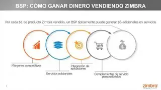 [Webinar] ¿Por qué convertirse en un BSP de Zimbra?