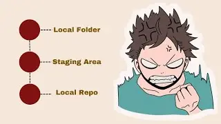 Git Workflow: Git & VCS Tutorial Series Part 2