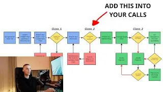 The Best Agency Sales Process In 2025