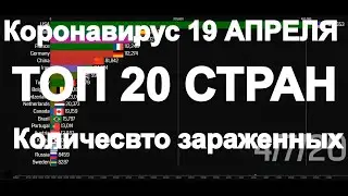 Коронавирус новости мира, карта коронавируса сегодня, 19 апреля коронавирус статистика