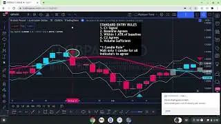 SSL Hybrid Exit Arrow as a Main Confirmation in the NNFX Algorithm