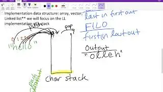An Example of a Using a Stack to Reverse a String