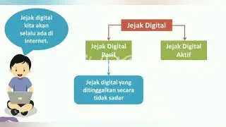Apa itu Jejak Digital ❓❓ Ayo kita cari tahu ❗❗ #belajar #informatika di #kelas5