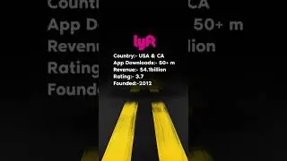 06 Popular Taxi/Cab Apps & Their Revenue #shorts