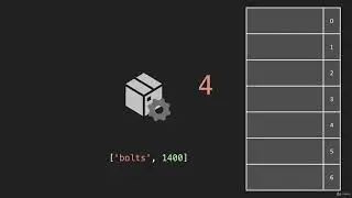 4  Hash Table Set Data Structure Hash Tables JavaScript
