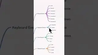 javascript events