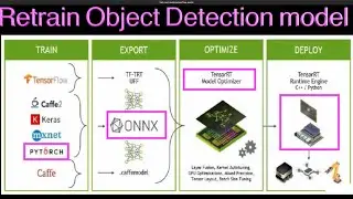 Retrain SSD Object Detection Model with Pytorch on Colab PART - 1