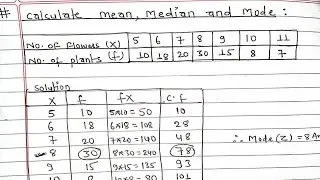 Mean ,Median and Mode in Discrete Series ||ungrouped series || B.com. 1|| Business Statistics||9&10