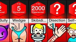Comparison: Most Dangerous Things To Happen In School