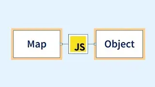 Javascript Objects | what are the ways of creating an object in javascript | 
