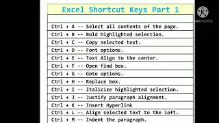 Computer Shortcut Key A to M #educationbook #amazing #sorts #yourubeshorts #computer