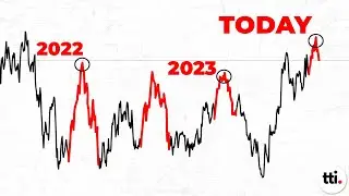 Sector rotation is happening, be cautious