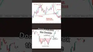 Unlocking the Secrets of Chart Patterns