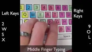 Keyboard Typing - Middle Finger Placement