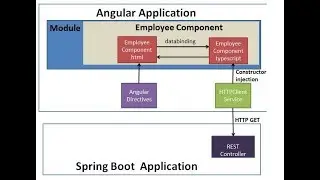 Angular 7 + Spring Boot Hello World Application Example