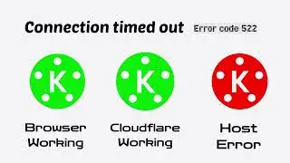 Connection timed out Error code 522