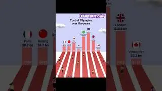 // peris olympic games 2024 // 🥇 🥈 🥉 #olympic_2024 #peris #france #examupdate9940 #shorts #ytshorts