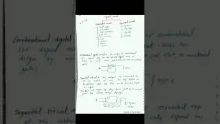 Combinational Logic
