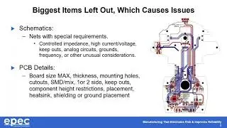 PCB Design & Layout  - Checklist of What You Need Before You Start