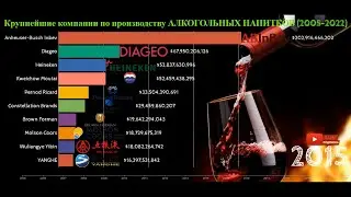 Крупнейшие Производители Алкогольных Напитков 2005-2022: Лучшие Компании по Производству Спиртного.