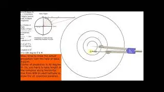 Zenithal Polar Gnomonic Projection (Gnomonic Zenithal Projection (Polar Scase)