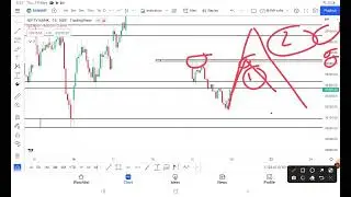 LEVELS FOR NIFTY AND BANK NIFTY +STOCKS  FOR TOMORROW 20 May 