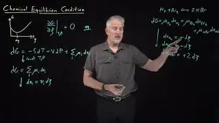 Chemical Equilibrium Condition