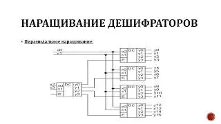 Наращивание Дешифратора