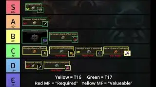 [3.24] Farming Tier List - New Player Strats, T16 Strats, & T17 Strats