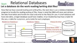 Python Programming Intro to Databases Lesson12
