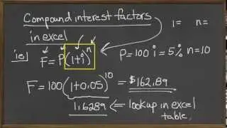 Develop End of Period Compound Interest Table Factors in Excel