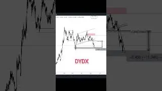 #pepe #dydx #altcoins #crypto #altseason #trading #btctrading #btcusd #spot #futures