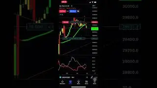 $5M profit by Short Sell US30 last night and target at $14M