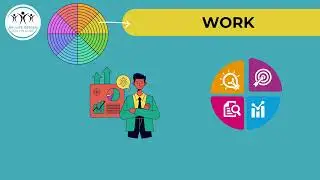 Navigating Your Career Path: Episode 3 || Crafting a Balanced Work-Life Beyond Careers