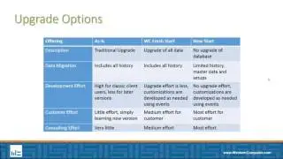 Upgrade Options | Dynamics NAV | Western Computer