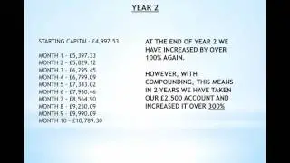 How To Grow A Small Trading Account Using Compounding, Good Discipline and Patience - For Beginners