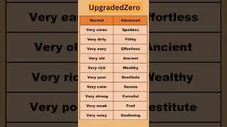 english vocabularies #english #englishspeaking